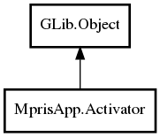 Object hierarchy for Activator