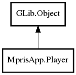 Object hierarchy for Player