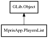 Object hierarchy for PlayersList